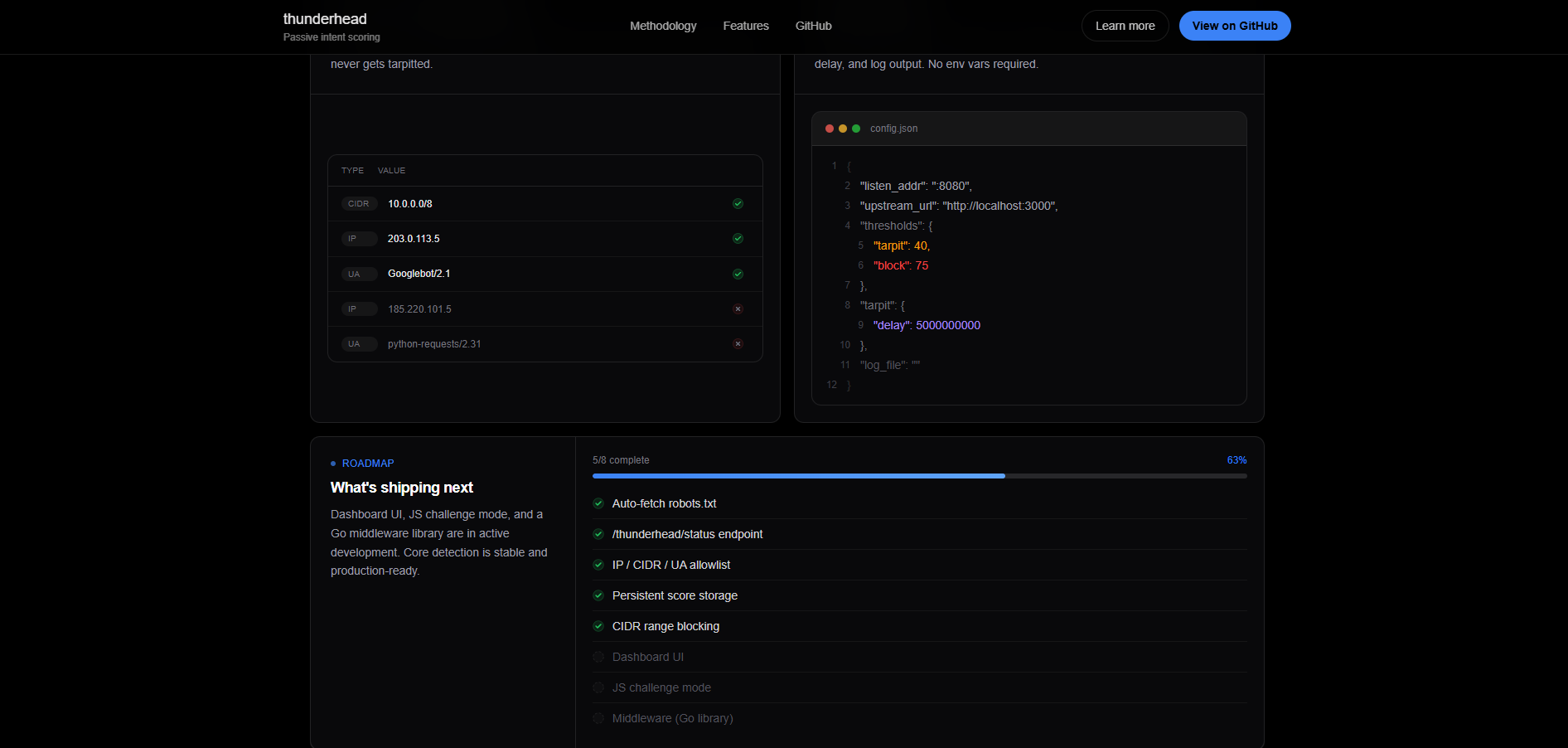 Thunderhead — Thunderhead Features